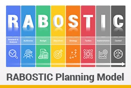 RABOSTIC Planning Model Google Slides Template