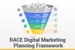 RACE Digital Marketing Planning Framework Google Slides Template