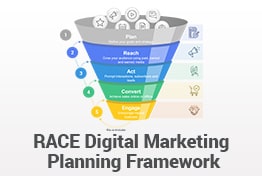 RACE Digital Marketing Planning Framework PowerPoint Template