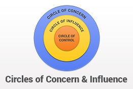 Circles of Concern and Influence PowerPoint Template