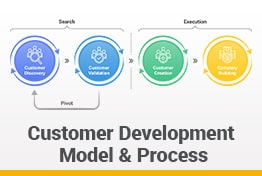 Customer Development Model Google Slides Template