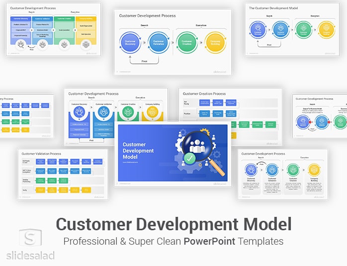 Customer Development Model PowerPoint Template