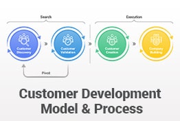 Customer Development Model PowerPoint Template