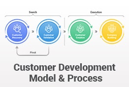 Customer Development Model PowerPoint Template