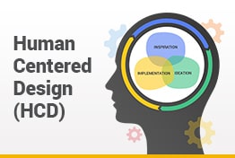 Human-Centered Design Google Slides Template