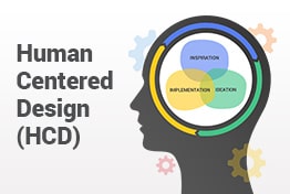 Human-Centered Design PowerPoint Template