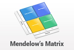 Mendelow’s Matrix PowerPoint Template Designs