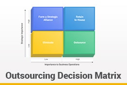 Outsourcing Decision Matrix Google Slides Template