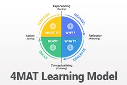 4MAT Learning Model PowerPoint Template Designs