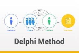 Delphi Method Google Slides Template Designs