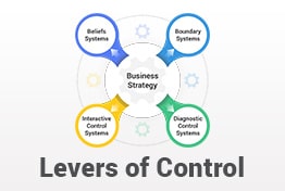 Levers of Control Model PowerPoint Template Designs