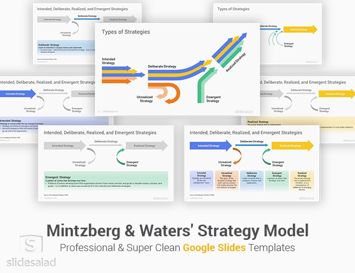 Mintzberg and Waters' Strategy Model Model Google Slides Template