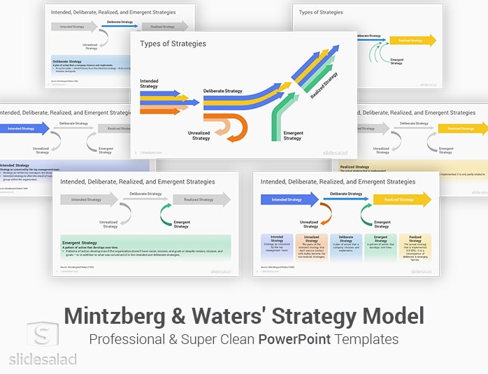 Mintzberg and Waters' Strategy Model Model PowerPoint Template
