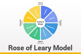 Rose of Leary Model Google Slides Template Designs