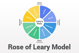 Rose of Leary Model PowerPoint Template Designs