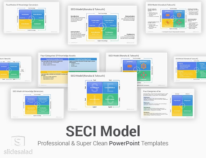 SECI Model PowerPoint Template Designs
