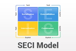 SECI Model PowerPoint Template Designs