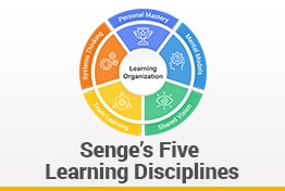 Senge’s Five Disciplines of Learning Organizations Google Slides Template