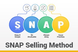 SNAP Selling Method Google Slides Template Designs