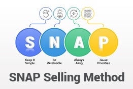 SNAP Selling Method PowerPoint Template Designs