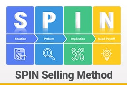 SPIN Selling Model Google Slides Template Designs