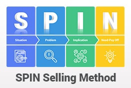 SPIN Selling Model PowerPoint Template Designs