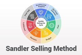 Sandler Selling Method PowerPoint Template Designs