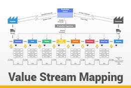 Value Stream Mapping Google Slides Template Diagrams