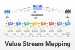 Value Stream Mapping PowerPoint Template Diagrams