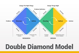 Double Diamond Model Google Slides Templates Infographics