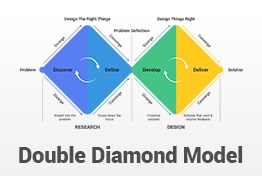 Double Diamond Model PowerPoint Templates Infographics