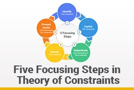 Five Focusing Steps Of Constraints Analysis Google Slides Templates