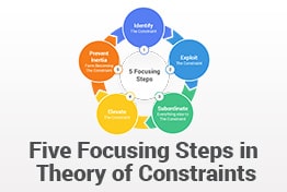 Five Focusing Steps Of Constraints Analysis PowerPoint Templates
