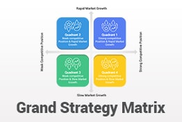Grand Strategy Matrix PowerPoint Templates