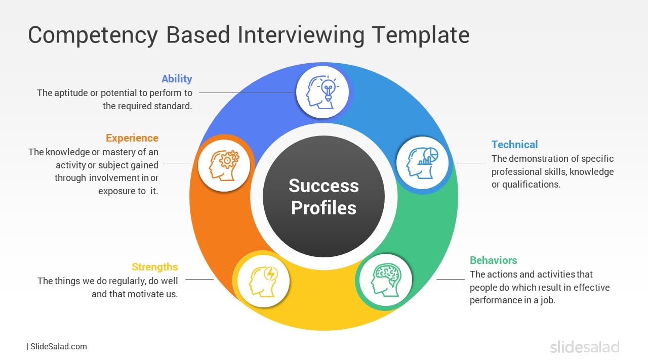 Competency Based Interviewing Template