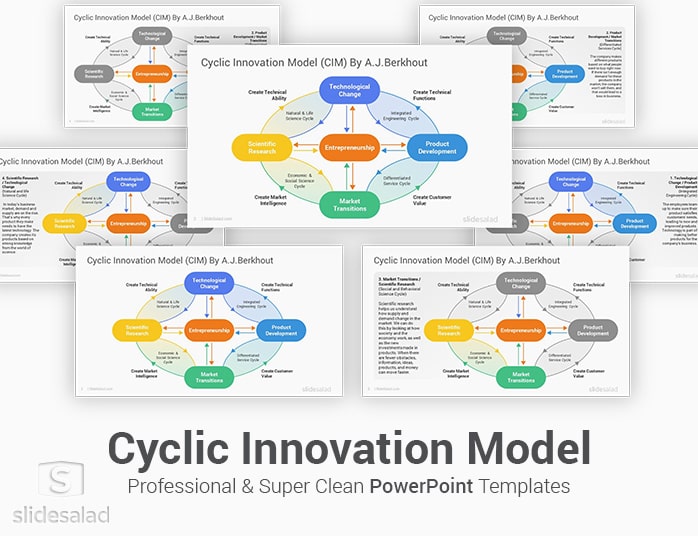 Cyclic Innovation Model PowerPoint Templates