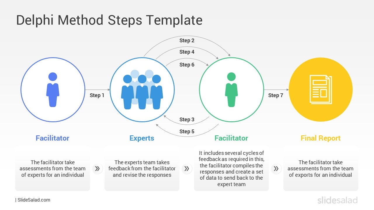 Delphi Method Steps Template