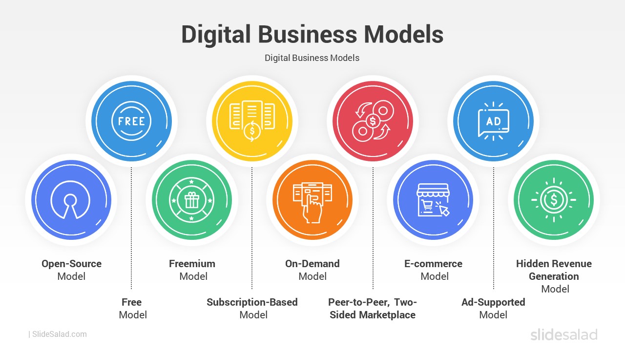 Digital Business Models PowerPoint Template Designs