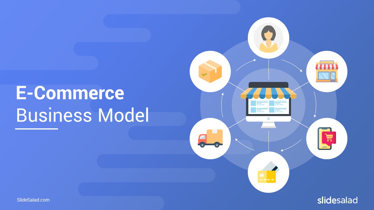 E-Commerce Business Model