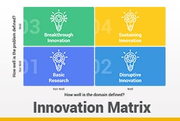 Innovation Matrix Google Slides Templates Slides