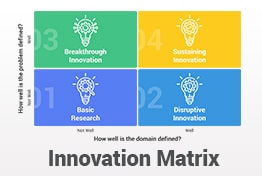 Innovation Matrix PowerPoint Templates Slides