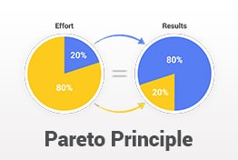 Pareto Principle PowerPoint Template Designs