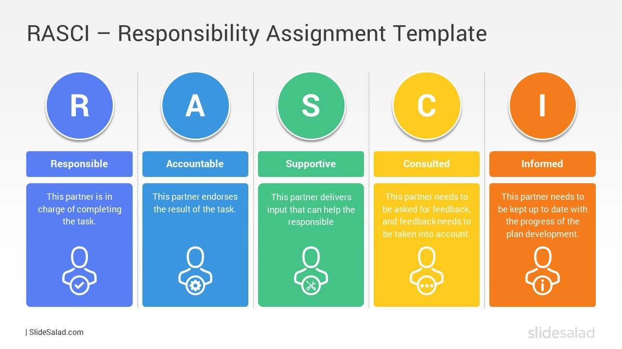 RASCI – Responsibility Assignment Template