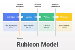 Rubicon Model of Action Phases PowerPoint Templates