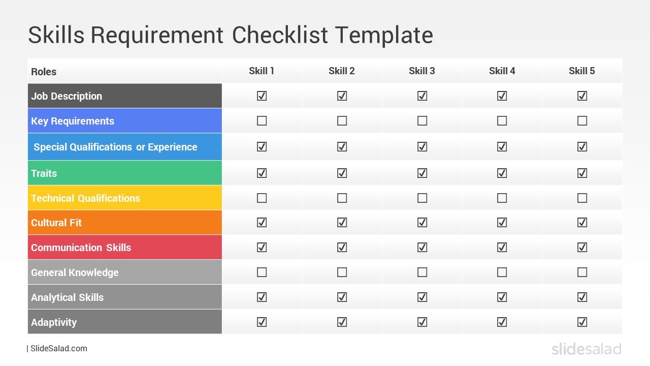 Skills Requirement Checklist Template