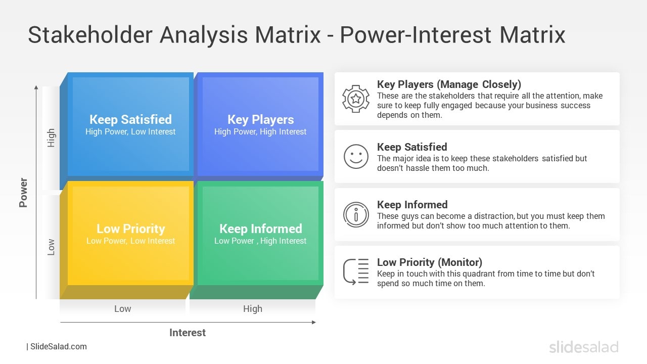 Stakeholder Analysis Matrix - Power-Interest Matrix