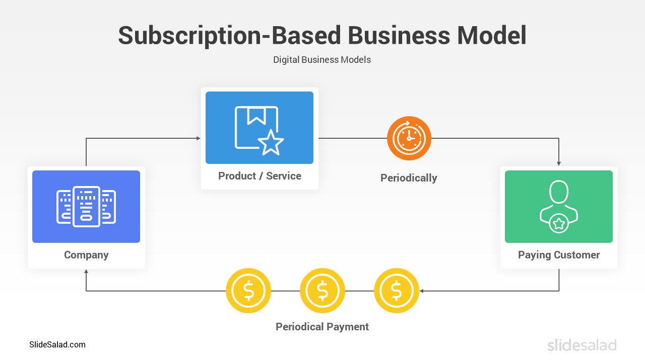 Subscription-Based Business Model