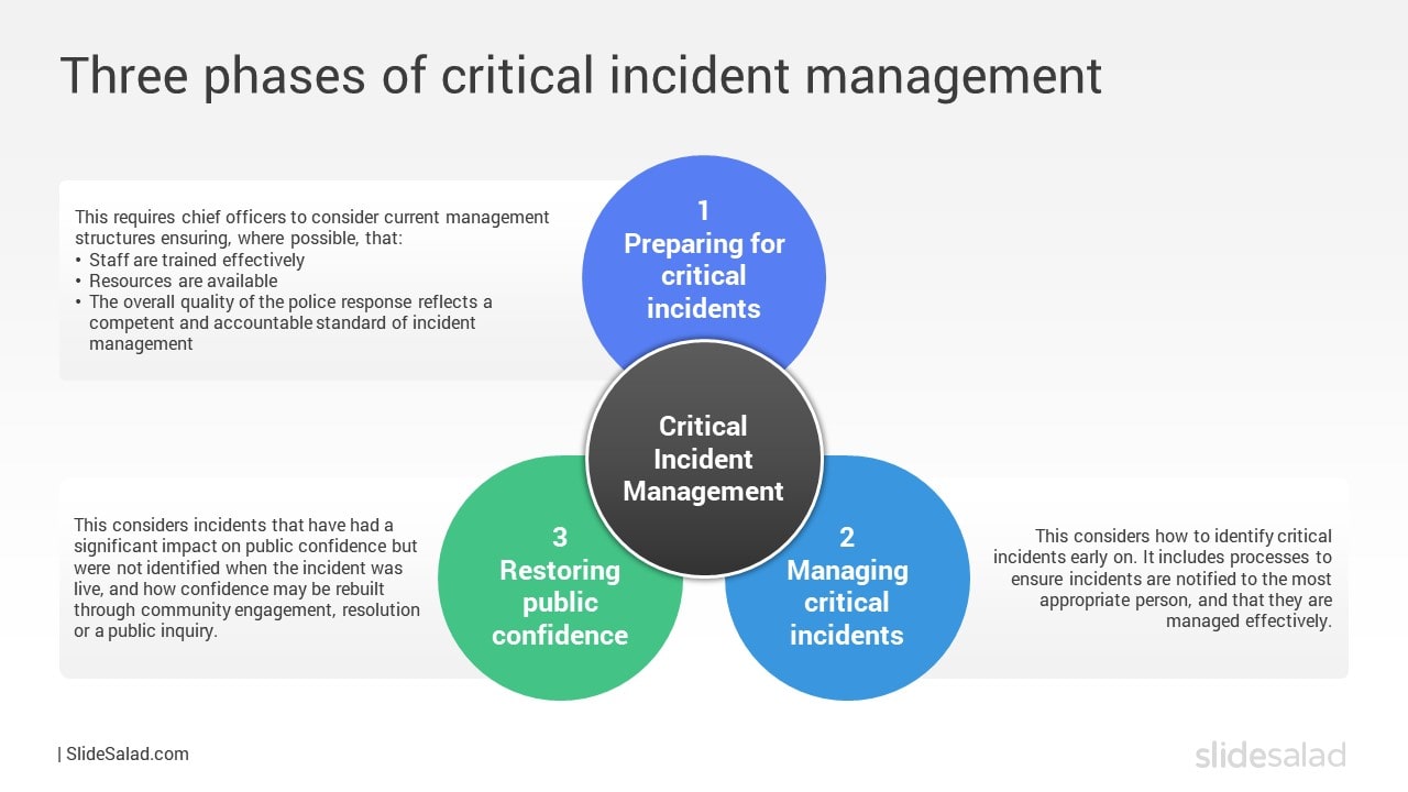 Three phases of critical incident management