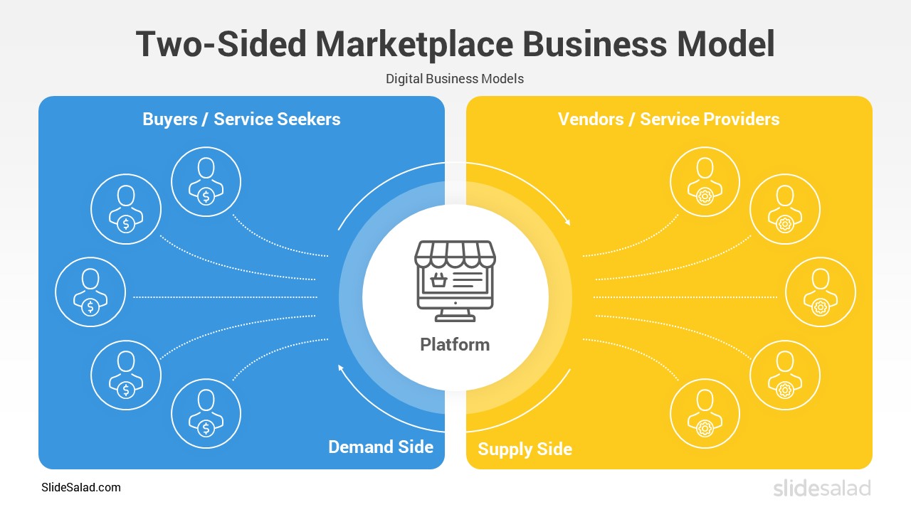 Two-Sided Marketplace Business Model