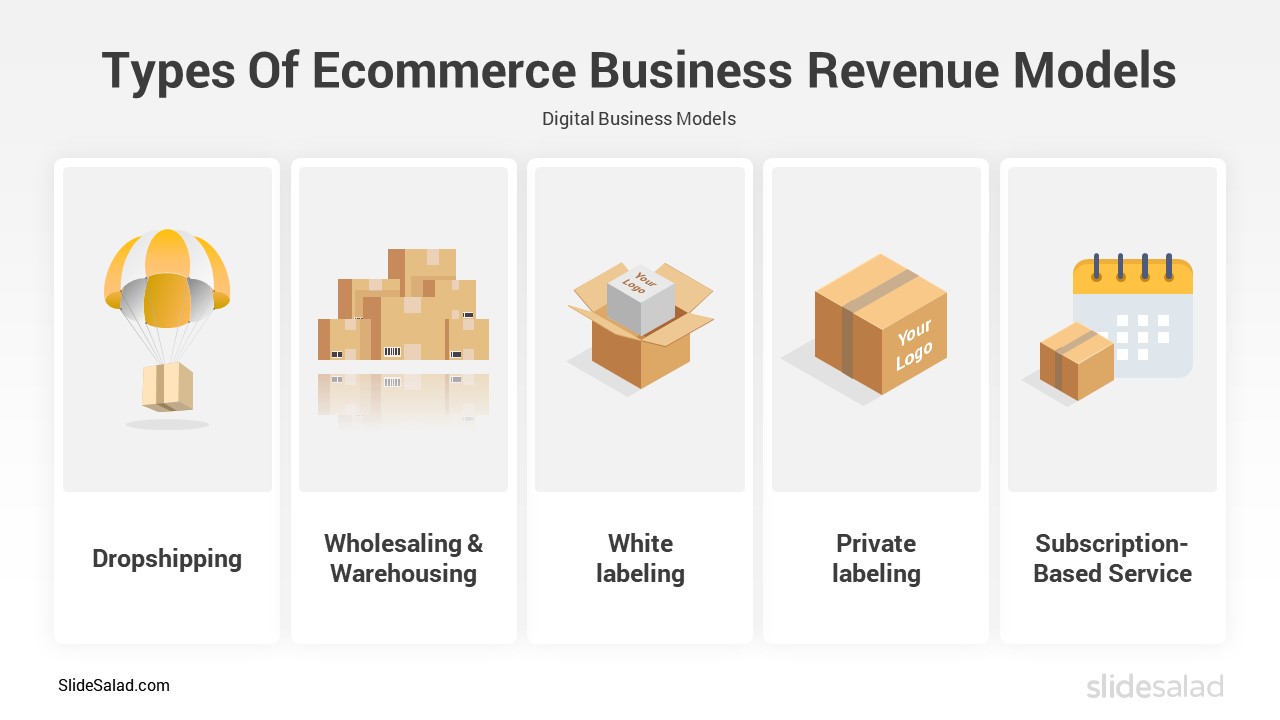 Types Of Ecommerce Business Revenue Models